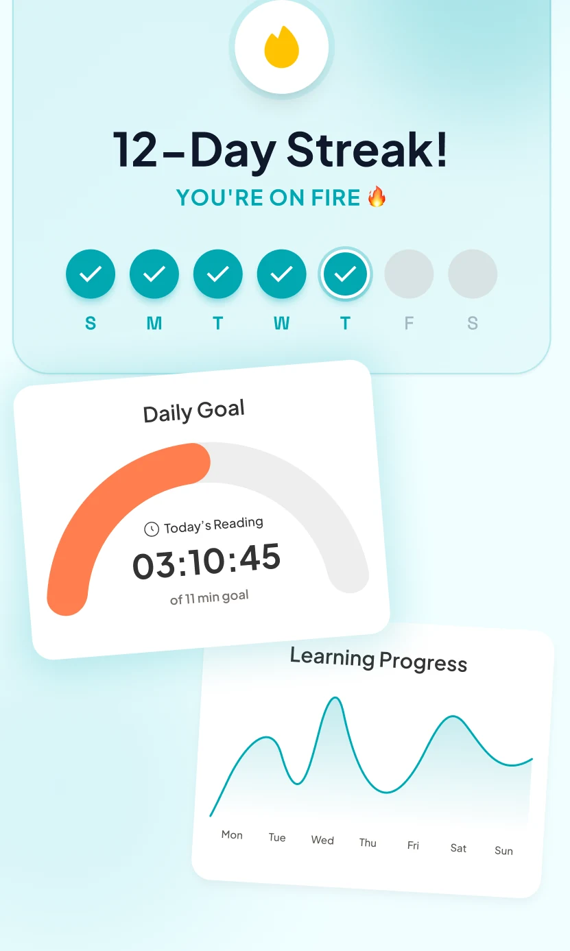A 12-day streak and daily goal tracked in MindFood